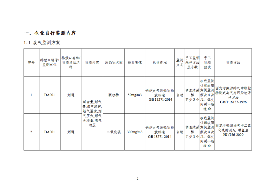 自行監測方案191111_01.png